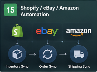 Shopify / eBay / Amazon 自動化